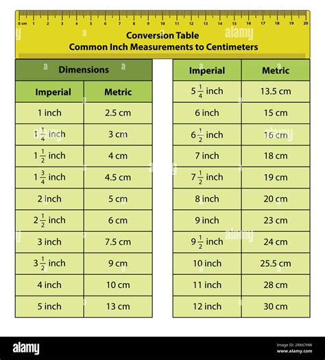 5 zoll in cm|Zoll Calculator & Converter 